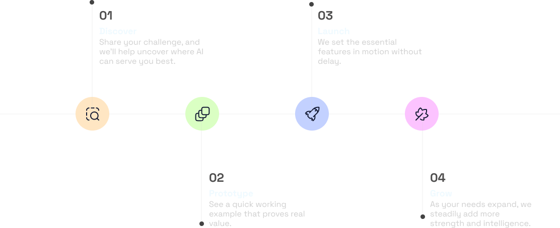 timeline